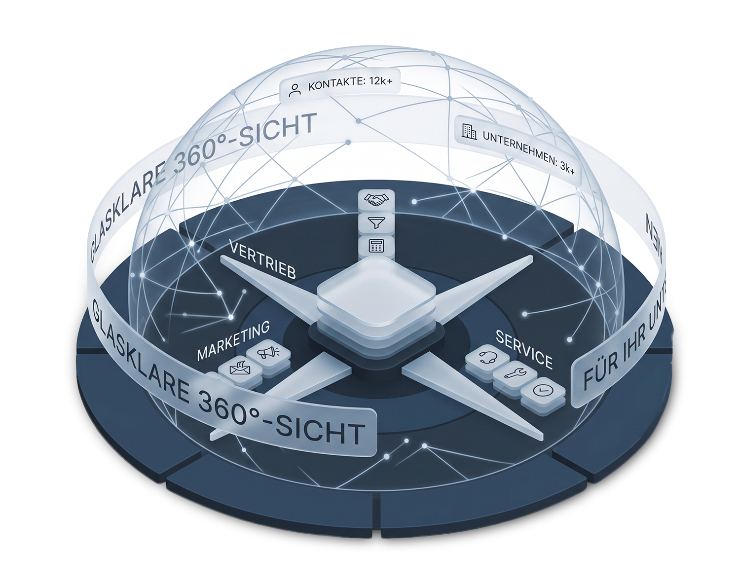Grafik eines 360-Grad-Sicht-Systems mit zentraler Plattform und umlaufenden Anzeigen.