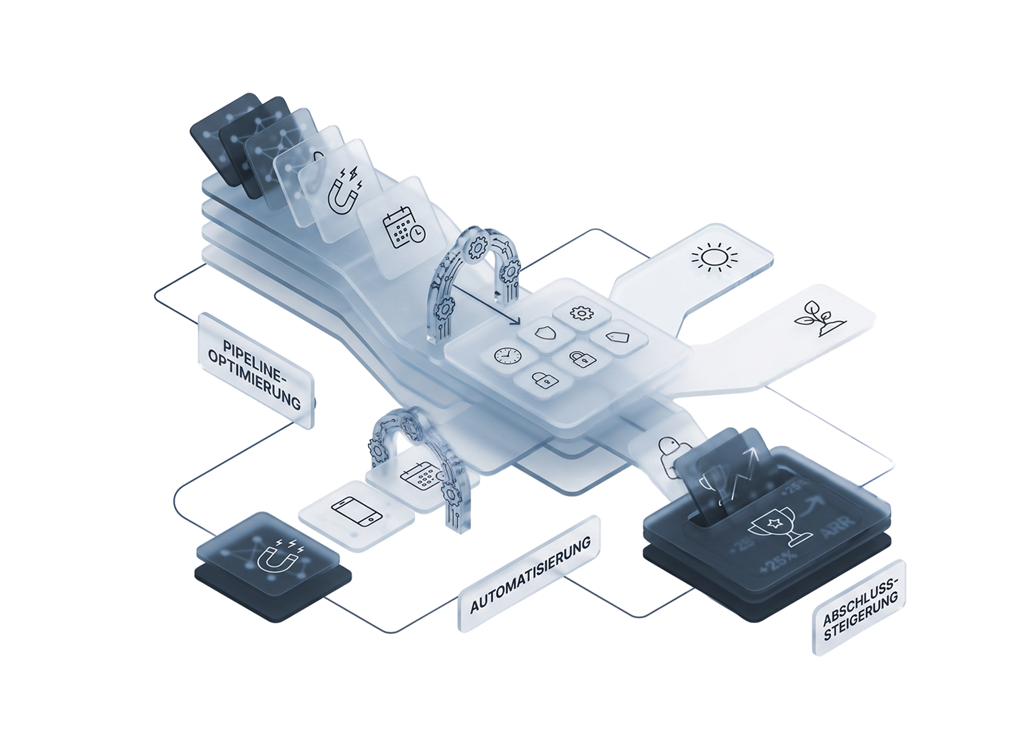 Sales Hub